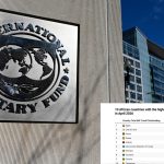 Africa’s IMF Debt Crisis: Top 10 Countries Most Owing in 2026