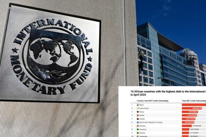 Africa’s IMF Debt Crisis: Top 10 Countries Most Owing in 2026