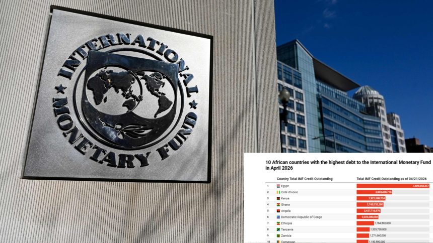 Africa’s IMF Debt Crisis: Top 10 Countries Most Owing in 2026